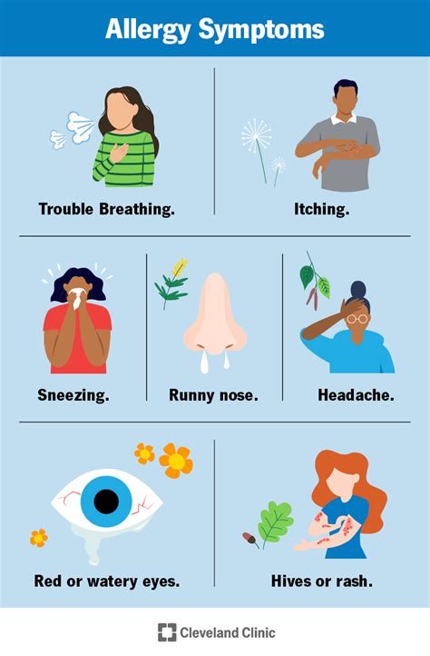 allergy meaning in malayalam