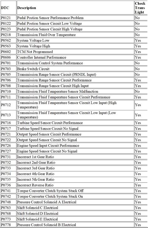 allison transmission fault codes list