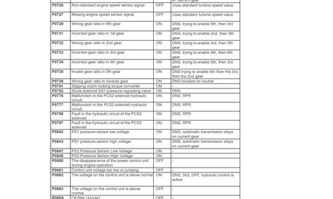 allison transmission trouble codes