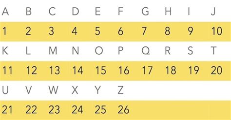 alphabet a to z number