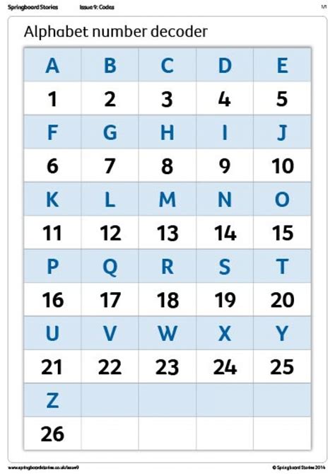 alphabet in number format