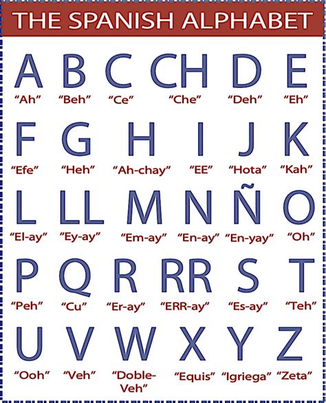 Alphabet Spanish Chart