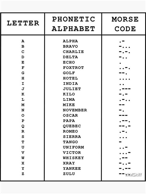 alphabet to letter code