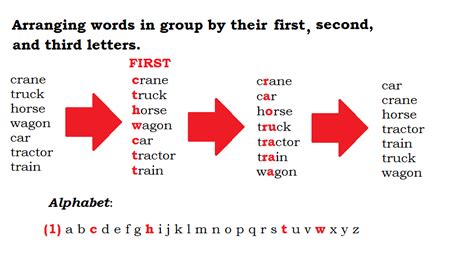 alphabetical order example words a to z