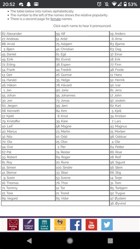 alphabetical order list