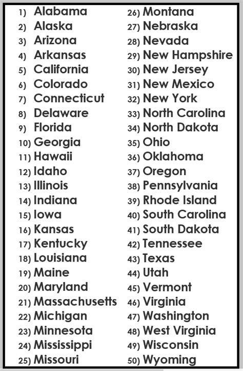 alphabetical order list of states