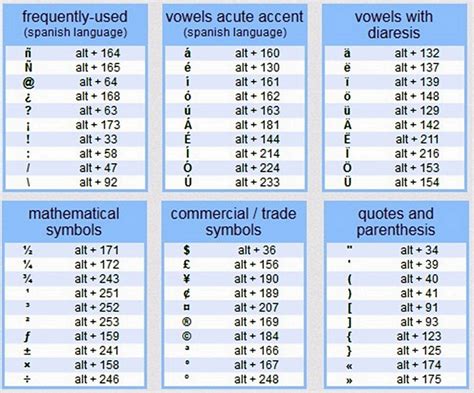 alt codes in ms word