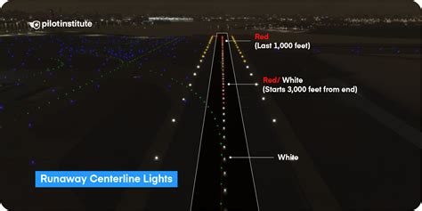 alternating red and white runway lights