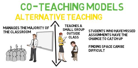 alternative teaching examples