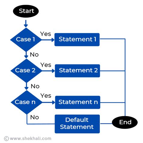 alternative to switch statement c#