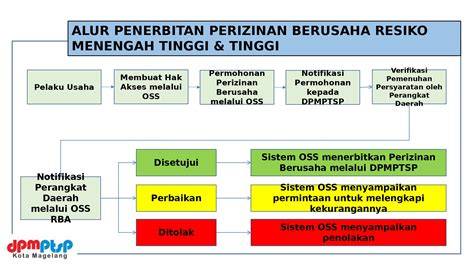 alur oss