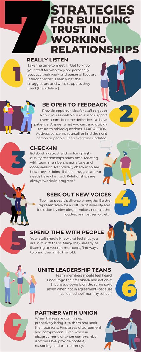 always improving trust values examples