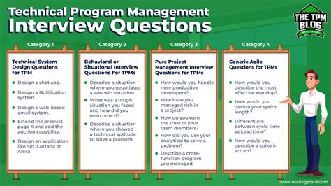 amazon technical program manager interview questions and answers pdf