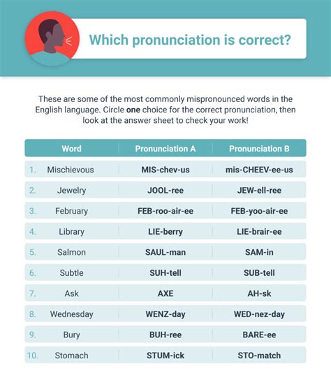american pronunciation exercises