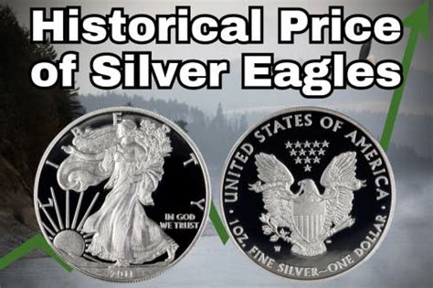 American Silver Eagle Value Chart