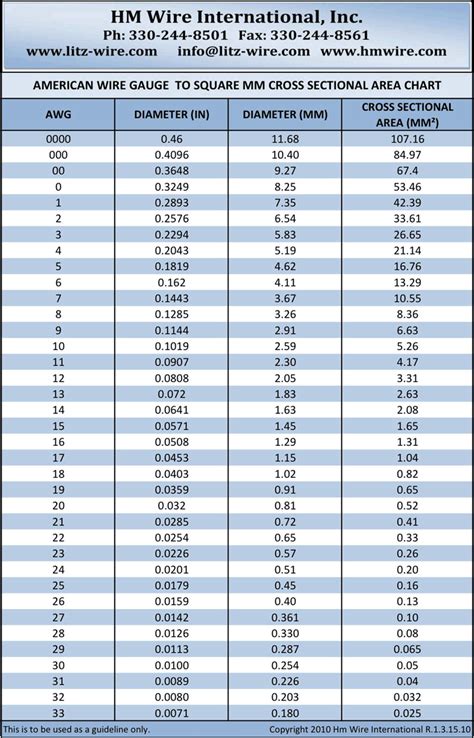 American Wire Gauge Chart