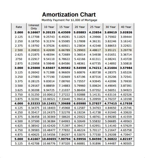 Amortization Chart Real Estate