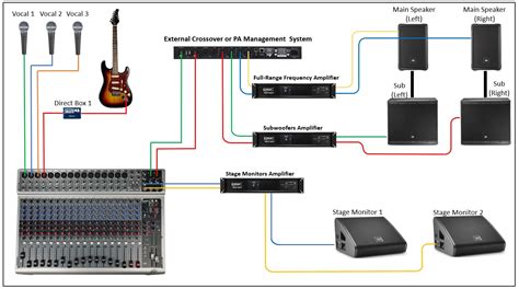amplifier speaker configuration