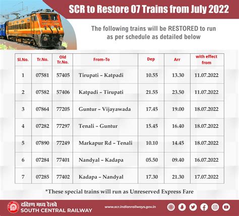 amritsar to dadar train time table
