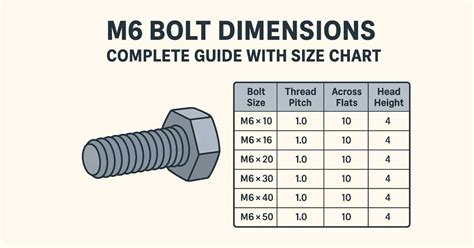 An Bolt Length Chart