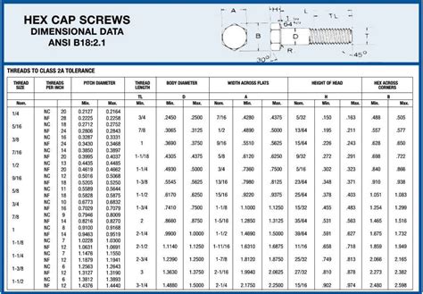 An Bolt Size Chart