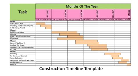 an example of a project timeline
