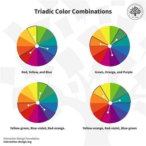 an example of a triadic color scheme would be