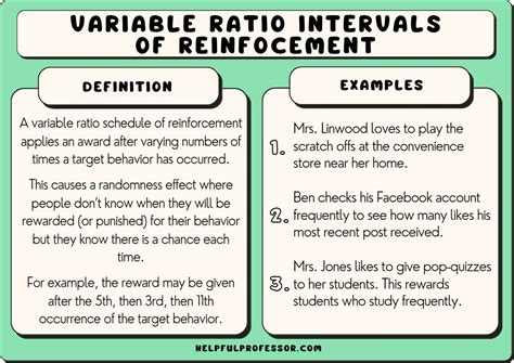 an example of a variable ratio reinforcement schedule is when gustavo