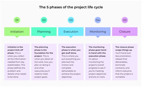 an example of project management