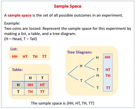 an example of sample space in math