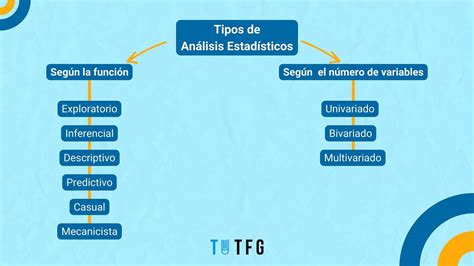 analisis