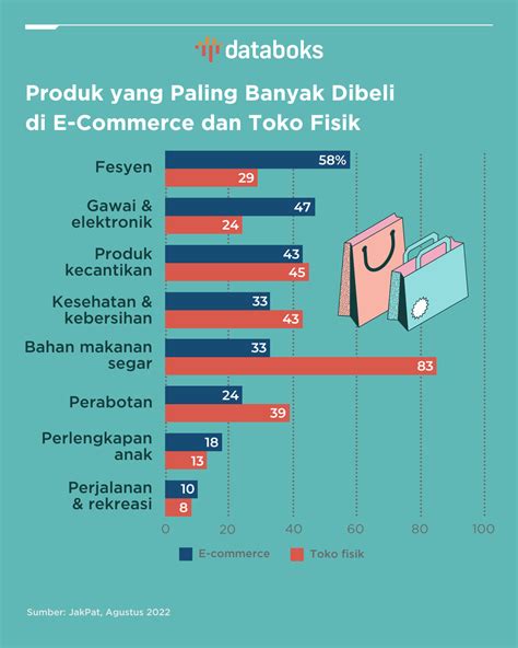 analisis pasar indonesia