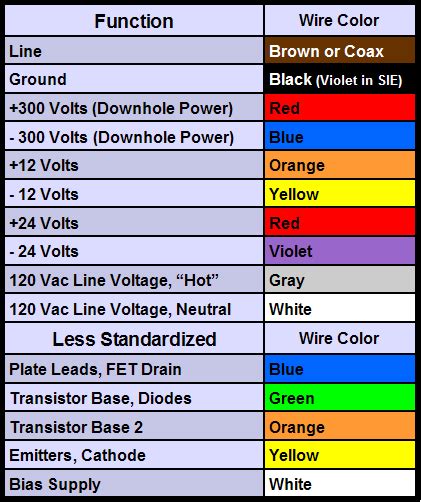 analog signal wire color code