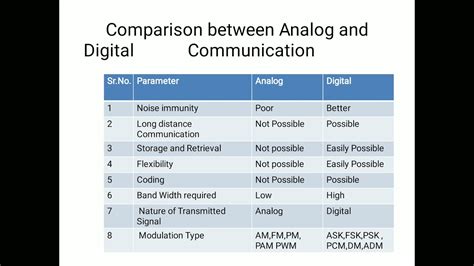 analog vs digital receiver