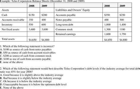 analysis multiple choice questions examples