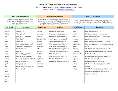 analysis questions examples bloom's taxonomy