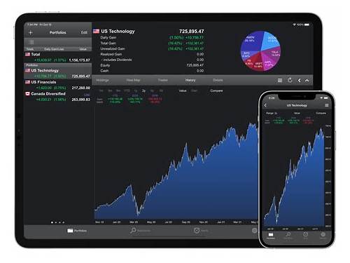 Analysis Tools Trading Apps