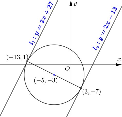 analytic geometry circle problems with solutions