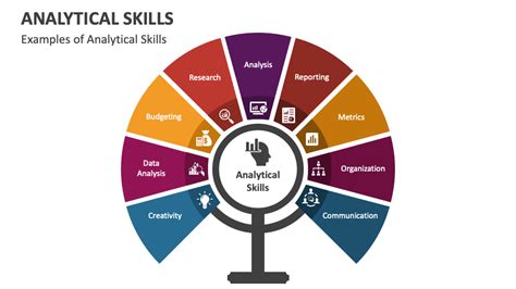 analytical skills meaning and examples