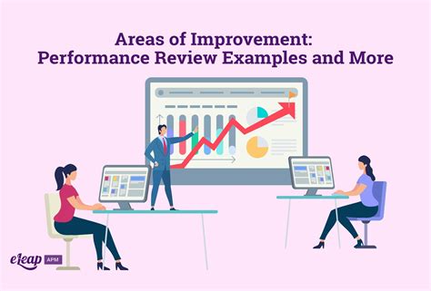 Analyze Feedback and Identify Areas of Improvement