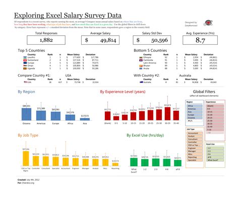 analyzing survey results in excel