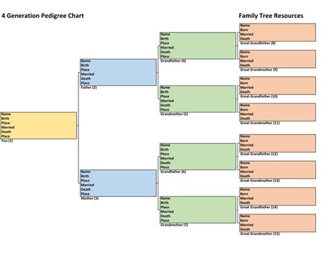 Ancestry Pedigree Chart