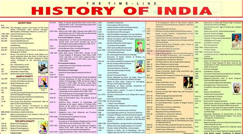 ancient history topics list