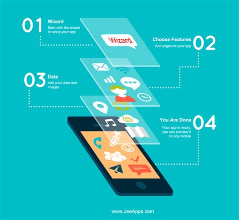 android app development software without coding
