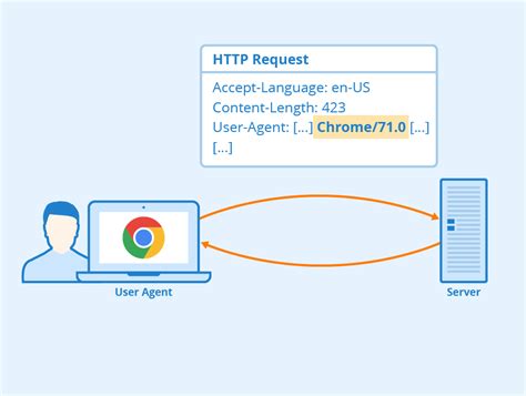android app user agent example