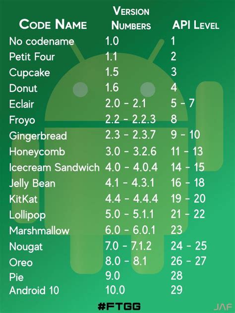 android codename list