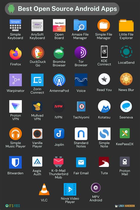 android open source app download