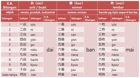Angka Bahasa Jepang vs Inggris