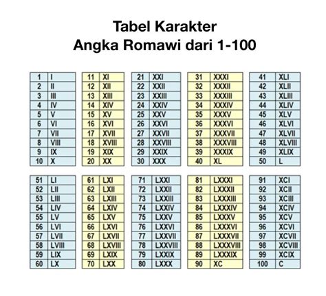 angka romawi