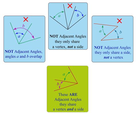 angles between two adjacent sides of a rectangle is more than 90 degree
